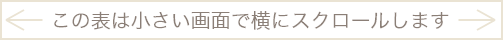 この表は小さい画面で横にスクロールします
